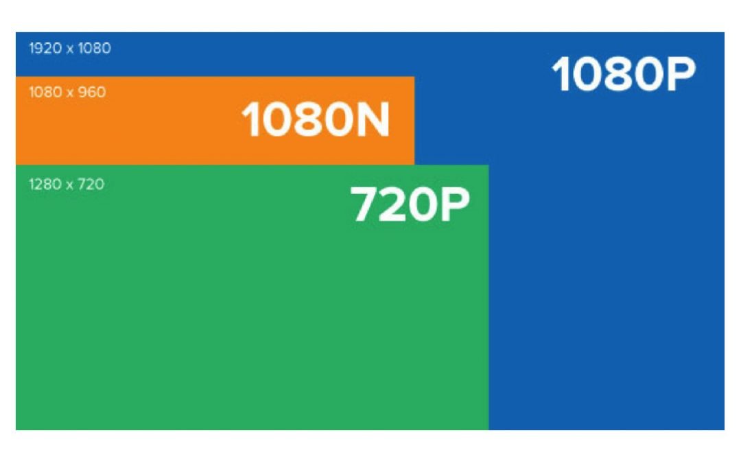 Resolución 4M-N y 1080N